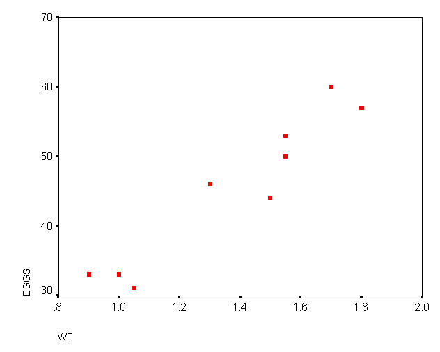 How To Estimate The Correlation Coefficient In A Scatter Plot