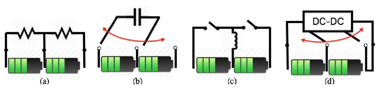 Present Equalizer Schemes: (a) Shunt resistor (Dissipative). (b) Switched Capacitor type. (c) Buck-Boost Converter type. (d) Isolated DC-DC Converter type.