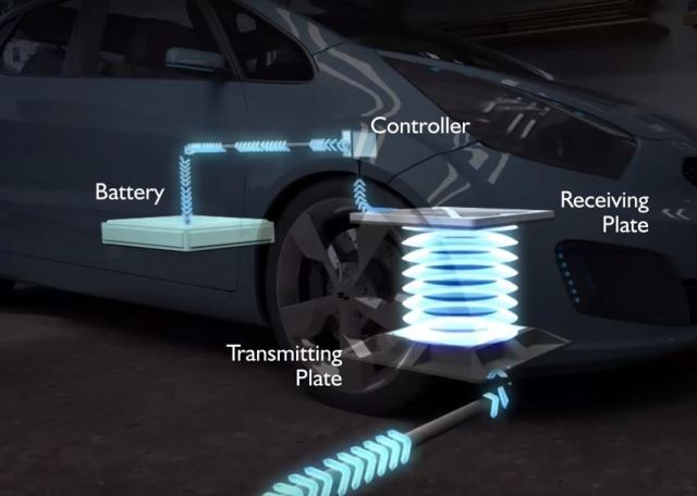 Wireless Electric Vehicle Charging