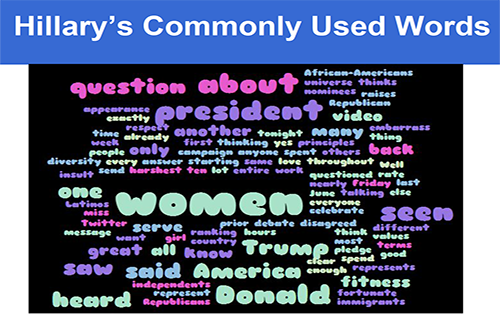 Hillary Clinton's commonly-used words
