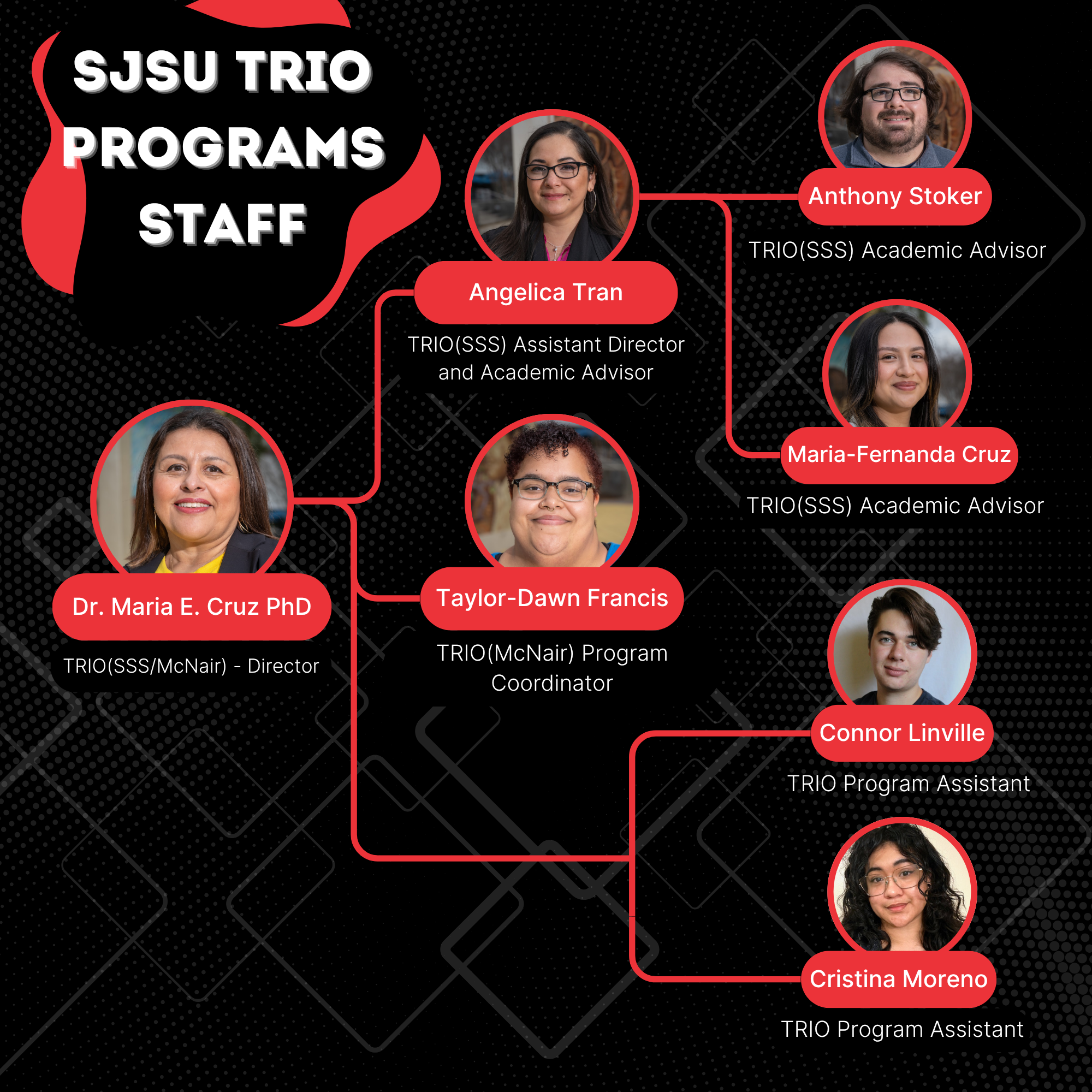 TRIO Staff Diagram