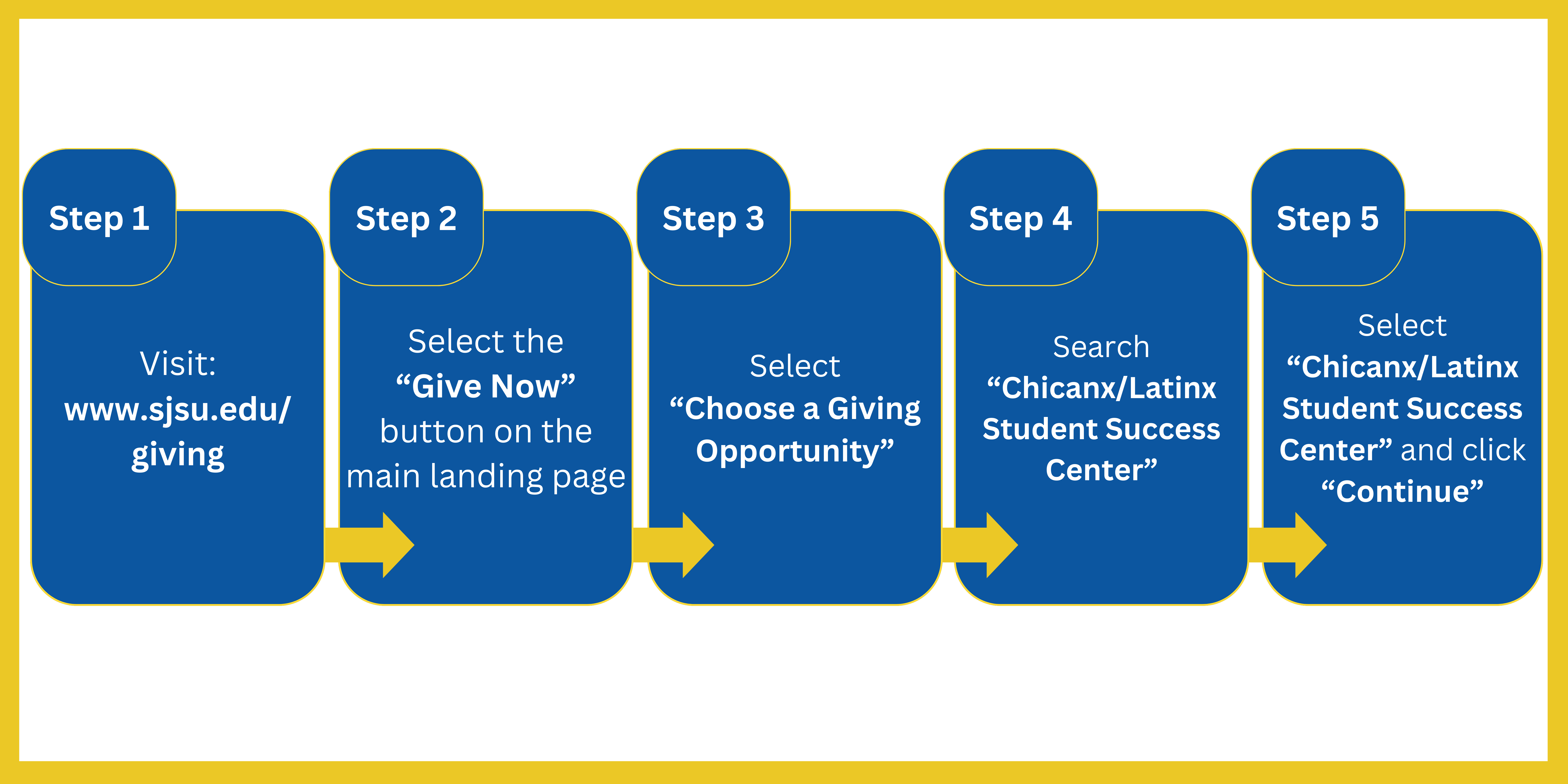 Give Now Guide for Chicanx/Latinx Student Sucess Center