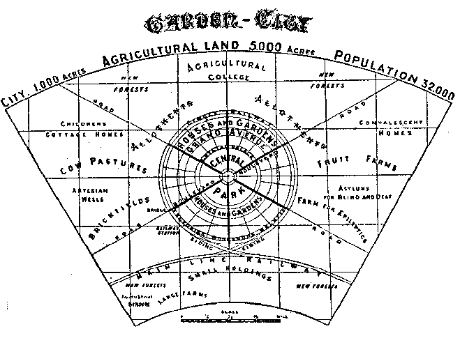 Book Review: The Garden Cities of Tomorrow by Ebenezer Howard 5