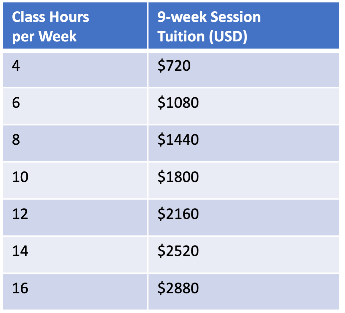 Part-time Tuition Table