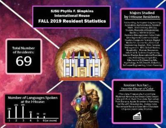 Fall 2019 Resident Statistics 