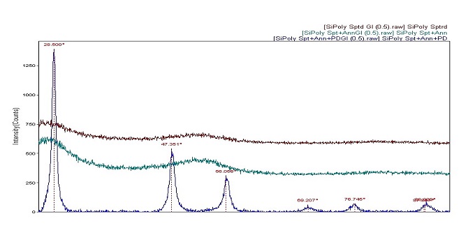 Materials Characterization and Metrology Center | San Jose State University