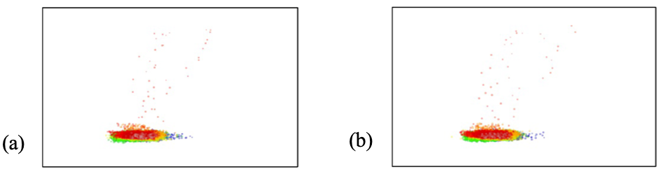 (a) Original Scan path of a random user looking at a Puzzle image for Fixation condition, (b) Synthetically produced scan path for a Puzzle image for fixation condition.