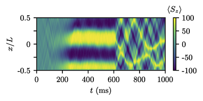 Illustration of quantum state engineering in ultracold atomic gasses