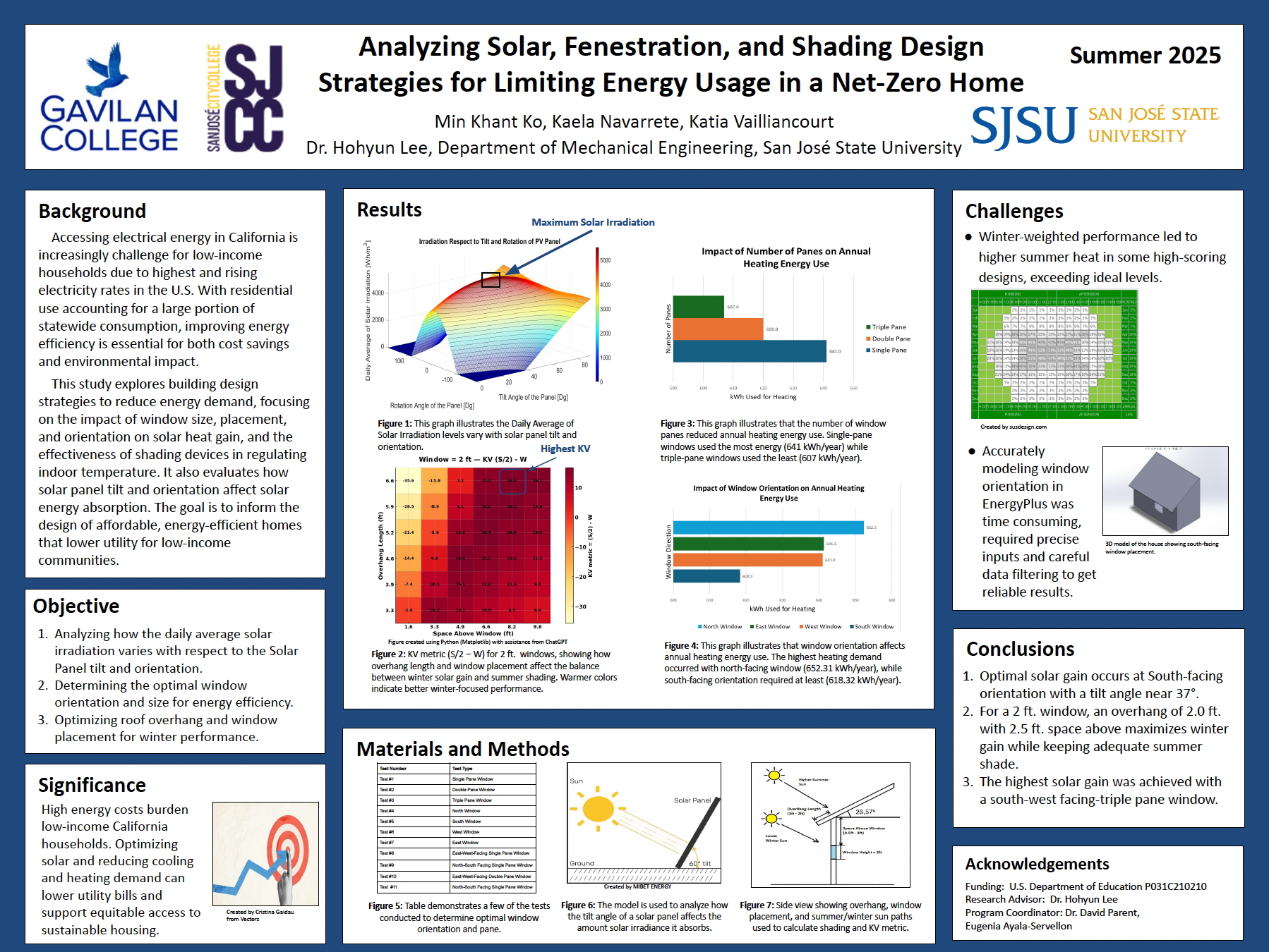 Poster of Hohyun Lee's students.