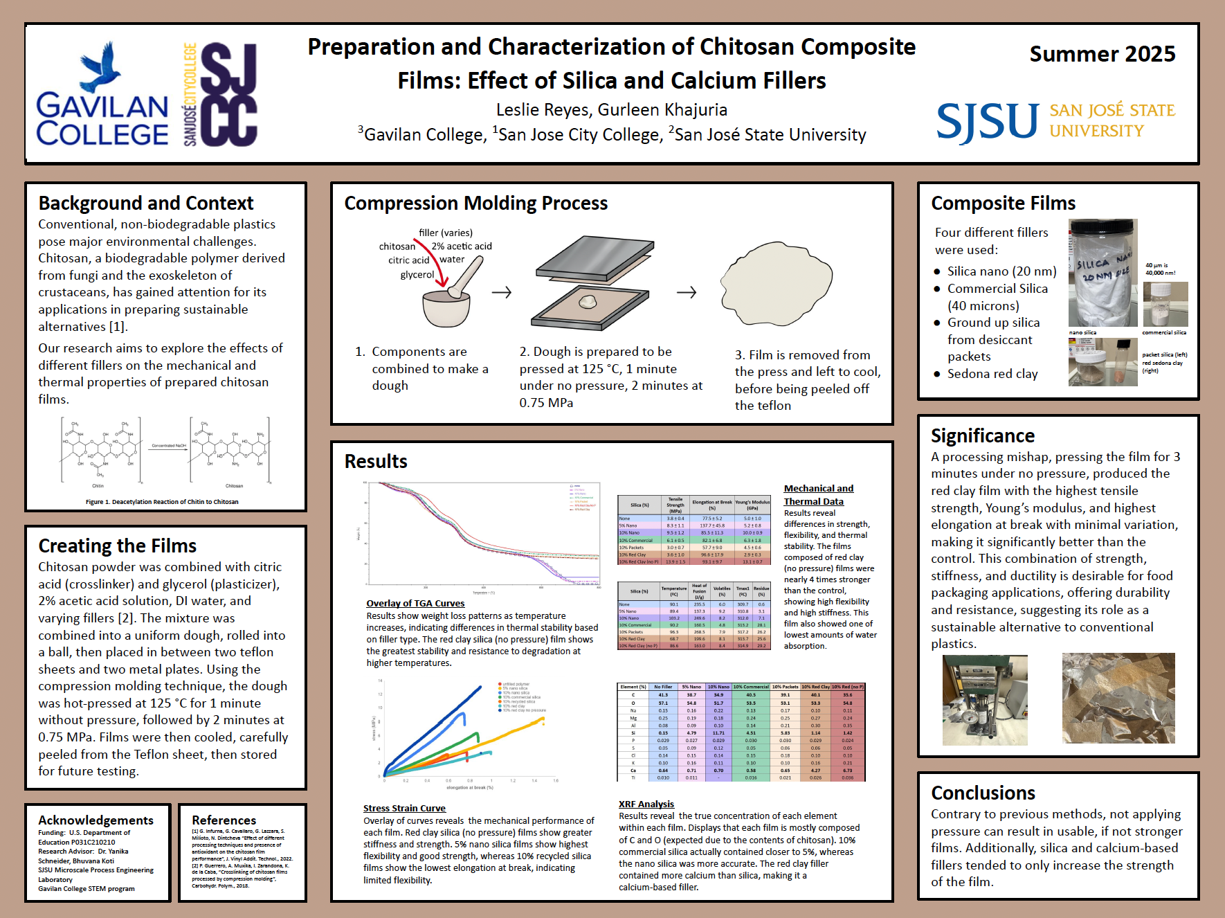 Poster of Yanika Schneider's students.