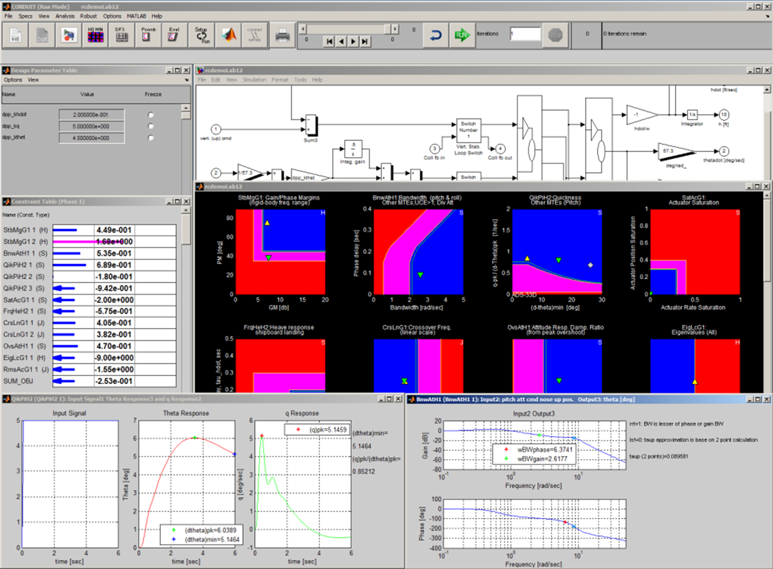 CONDUIT® System Dashboard CONDUIT® System Dashboard
