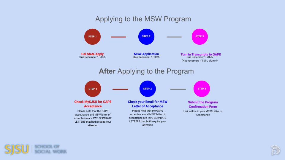 Apply to the Master's Program | School of Social Work