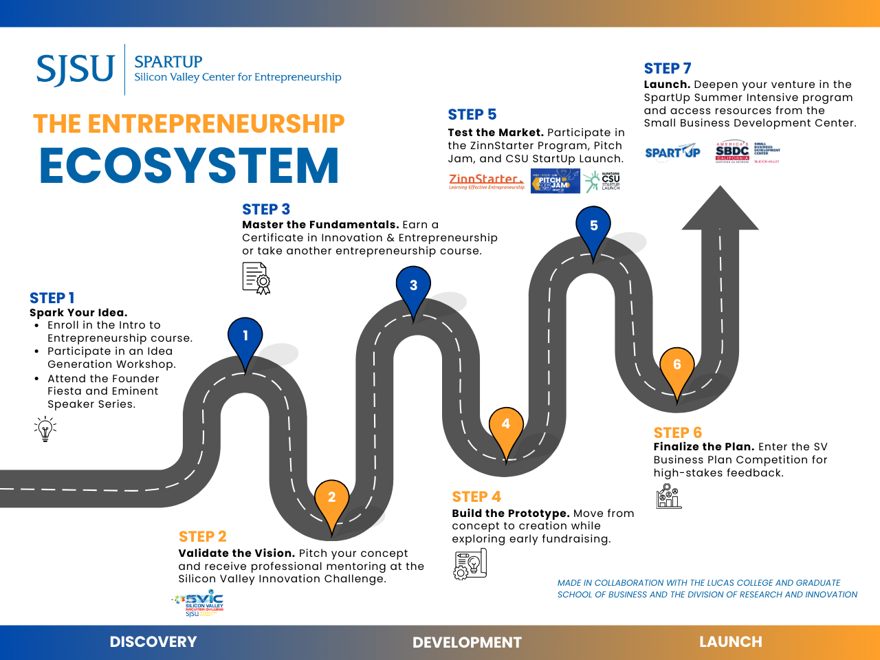 The SJSU Entrepreneurship Ecosystem Roadmap