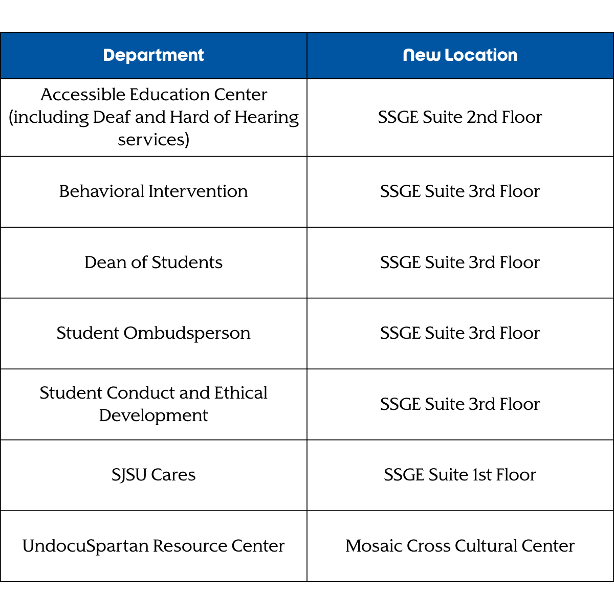Student service departments have moved.