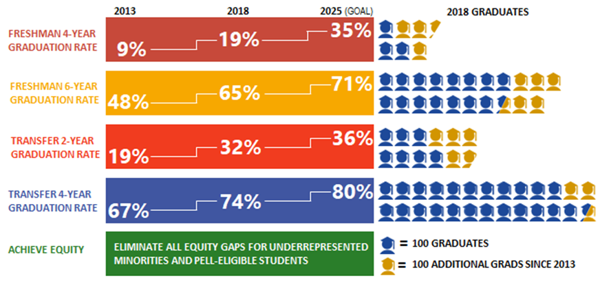 Graduation Rate Infographic