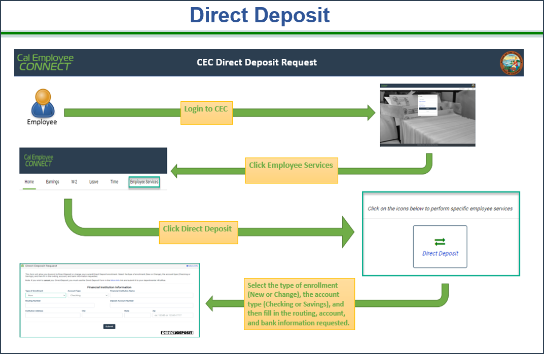 Cal Employee Connect CEC Direct Deposit Request